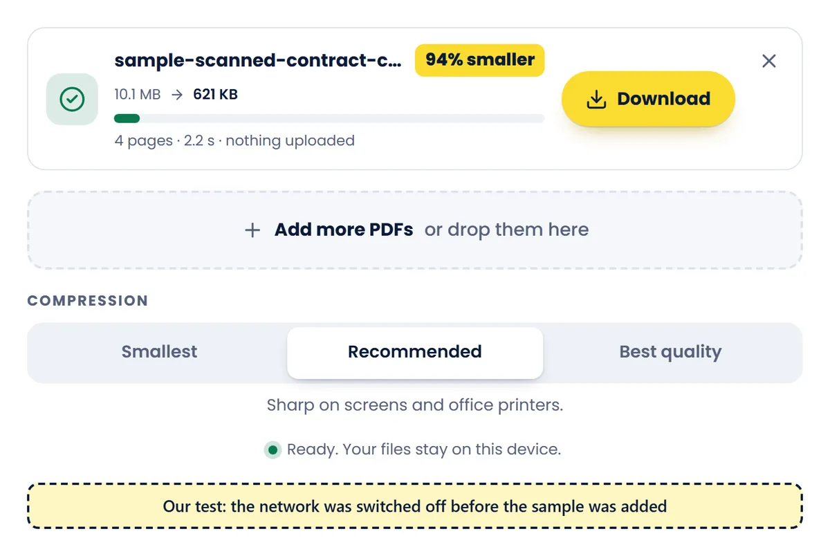 The PDF compressor after compressing the built-in sample scan from 10.1 MB to 621 KB with the test browser's network switched off, with a Download button, Ready, and the label our test added under it